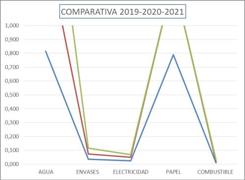 grafico-comparativa-medioambiente-proquideza